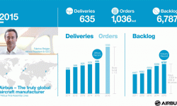 2015-Airbus-Results---Infog Principales magnitudes de Airbus en 2015