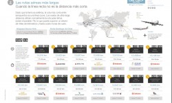 AERTEC Infografía: Aertec