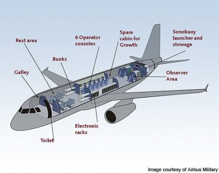 Propuesta de configuración interior de un Airbus A319 MPA presentada hace unos años.