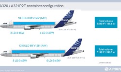 Airbus-A320-A321PST-Freighter-conversion-2