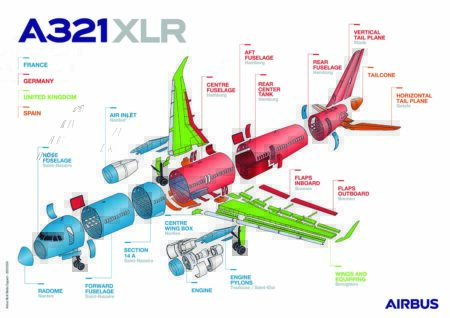 Reparto de la producción del Airbus A321 XLR por países.