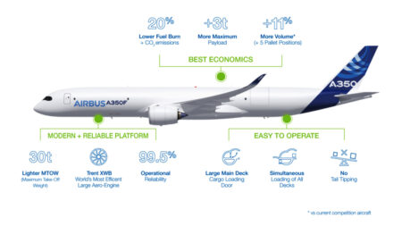 Infografía realizada por Airbuis sobre el A350F.