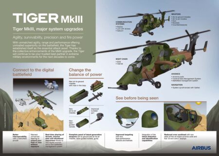Inforgrafía de Airbus Helicopters sobre la modernización de los Tigre franceses y españoles.