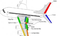 CESA Aeroema