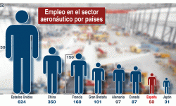 Empleo_sector_aeronaut