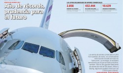 FN038_2_Enportada Analizamos cómo han sido las ventas de aeronaves de los principales fabricantes en 2013.