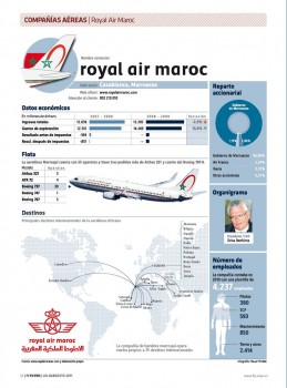 FN13_035 Datos operativos de Royal Air Maroc