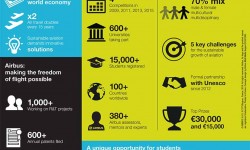 FYI 2017 Infographic_