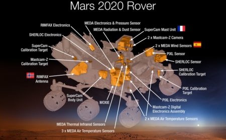Instrumentos y su posición en elrover de Mars 2020