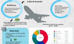 Infografia formacion pilotos ALTA
