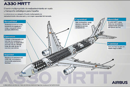Infografía realziada por Airbus sobre el A330 MRTT para el Ejército del Aire español.