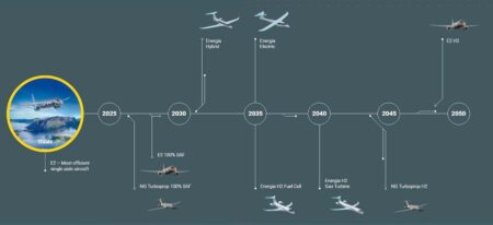 Calendario de Embraer sobre las nuevas tecnologías y sus desarrollos.
