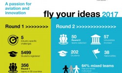 thumbnail_FYI infographic 2017