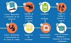 thumbnail_siepa drones web