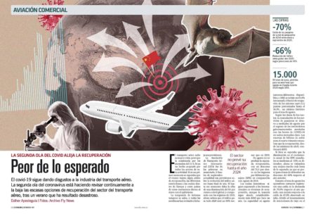 Los efectos de la seghunda oila del coronavirus están siendo  casi peores que los de la primera para el transporte aéreo.