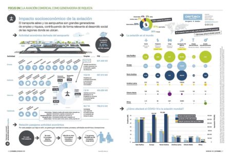 En esta ocasión repasamos los principales beneficios económicos que ofrece un aeropuerto.