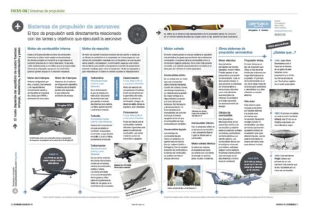 Los motores de aviación son los protagonistas este mes de nuestro Focus On.