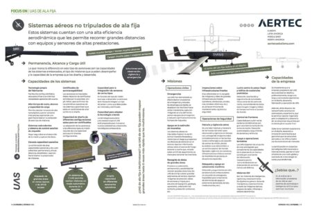 Todos los posibles usos de un dron civil.