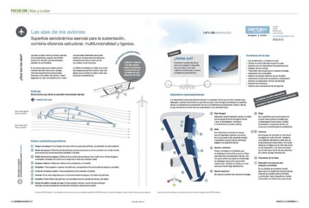 Las alas, esas cosas que sobresalen de los lados de un avión.