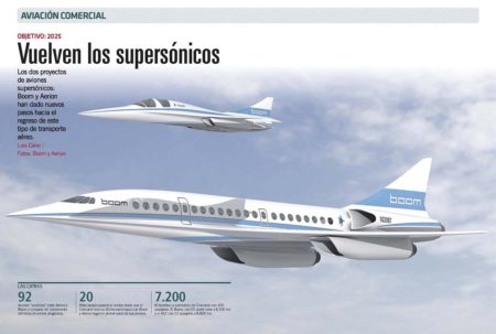 Boom será la primera de las empresas que desarrollan aviones supersónicos que pondrá en vuelo un desmostrador.