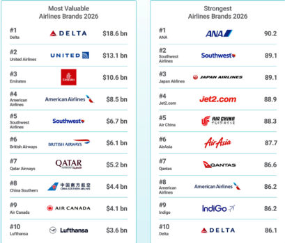 Top 10 de Brand Finance para las aerolíneas.