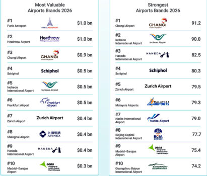Top 10 de Brand Finance para los aeropuertos.