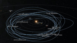 Órbitas de los diez asteroides que acaban de ser bautizados.
