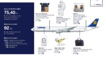 Procedencia de algunos de los recuerdos que se pueden comprar del A340 D-AIHO.