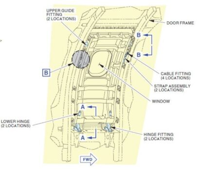 Diagrama de Boeing del sistema de anclaje del tapón del fuselaje.