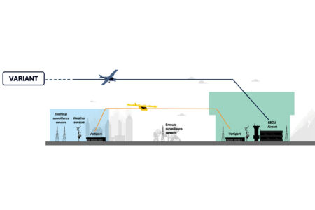 Esquema de integración de los eVTOL en el espacio aéreo convencional en el que trabajará VALIANT.