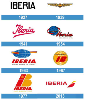 Logotipos de Iberia a lo largo de su historia.