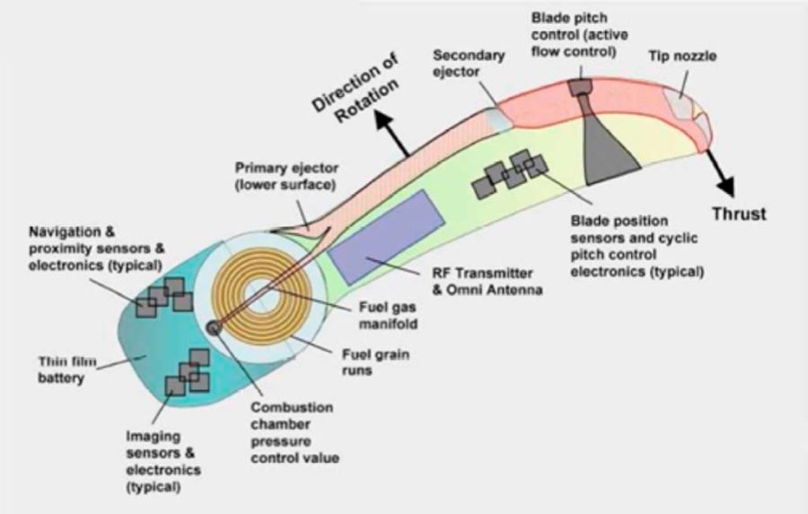La corta vida del giróptero de Papin y Rouilly - Fly News