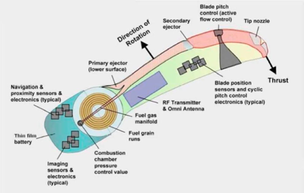 La corta vida del giróptero de Papin y Rouilly - Fly News