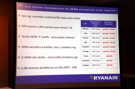 Recortes de Ryanair y su oferta a Aena para la temporada de verano de 2026 y siguientes.