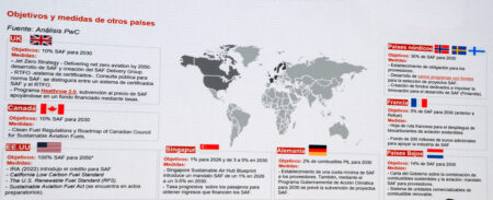 Programas de aoyo a la producción y compra de SAF en el mundo.