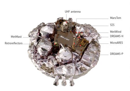 Instrumentos en la sonda Schiaparelli. El SIS ha sido desarrollado en España por el INTA.