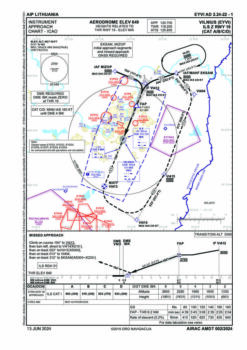 Carta de aproximación ILS Z a la pista 19 de Vilna que estaba realizando en Boeing 737 de Swiftair.