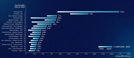 Previsiones de crecimiento en los principales mercados internacionales.
